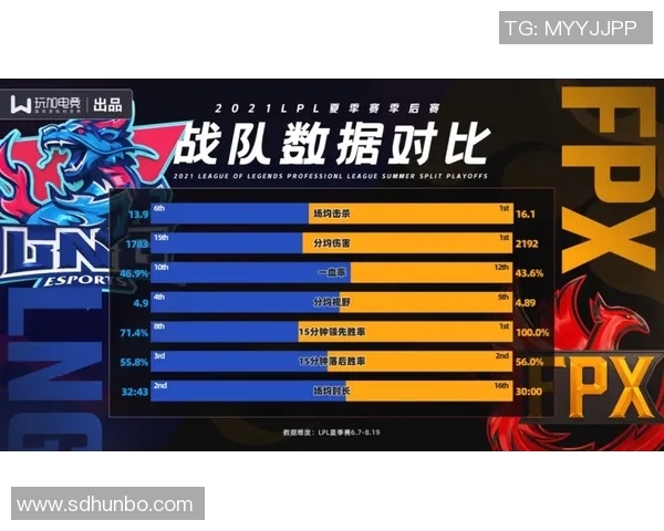 DOTA2速度排行榜最新出炉LNG战队荣获第五名佳绩